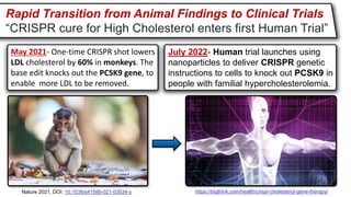 Rapid Transition from Animal Findings to Clinical Trials
“CRISPR cure for High Cholesterol enters first Human Trial”
May 2021- One-time CRISPR shot lowers
LDL cholesterol by 60% in monkeys. The
base edit knocks out the PCSK9 gene, to
enable more LDL to be removed.
July 2022- Human trial launches using
nanoparticles to deliver CRISPR genetic
instructions to cells to knock out PCSK9 in
people with familial hypercholesterolemia.
Nature 2021, DOI: 10.1038/s41586-021-03534-y https://bigthink.com/health/crispr-cholesterol-gene-therapy/
 