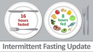 Intermittent Fasting Update
16
hours
fasted
8
hours
fed
 