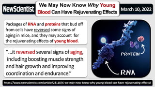 https://www.newscientist.com/article/2311876-we-may-now-know-why-young-blood-can-have-rejuvenating-effects/
Packages of RNA and proteins that bud off
from cells have reversed some signs of
aging in mice, and they may account for
the rejuvenating effects of young blood.
March10,2022
“…itreversedseveralsignsofaging,
includingboostingmusclestrength
andhairgrowthandimproving
coordinationandendurance.”
 