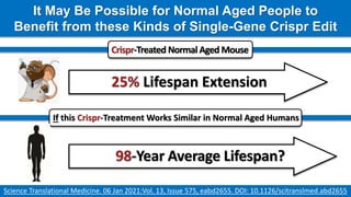 98-Year Average Lifespan?
25% Lifespan Extension
It May Be Possible for Normal Aged People to
Benefit from these Kinds of Single-Gene Crispr Edit
If this Crispr-Treatment Works Similar in Normal Aged Humans
Crispr-Treated Normal AgedMouse
Science Translational Medicine. 06 Jan 2021:Vol. 13, Issue 575, eabd2655. DOI: 10.1126/scitranslmed.abd2655
 