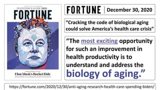 December 30, 2020
https://fortune.com/2020/12/30/anti-aging-research-health-care-spending-biden/
“Cracking the code of biological aging
could solve America’s health care crisis”
“The most exciting opportunity
for such an improvement in
health productivity is to
understand and address the
biology of aging.”
 