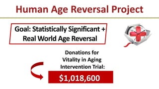 Human Age Reversal Project
$1,018,600
Donations for
Vitality in Aging
Intervention Trial:
Goal: Statistically Significant ...