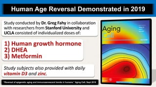 “Reversal of epigenetic aging and immunosenescent trends in humans.” Aging Cell; Sept 2019
Human Age Reversal Demonstrated in 2019
1) Human growth hormone
2) DHEA
3) Metformin
Study conducted by Dr. Greg Fahy in collaboration
with researchers from Stanford University and
UCLA consisted of individualized doses of:
Study subjects also provided with daily
vitamin D3 and zinc.
 