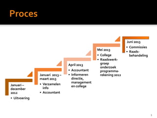 Januari –
december
2012
• Uitvoering
Januari 2013 –
maart 2013
• Verzamelen
info
• Accountant
April 2013
• Accountant
• Informeren
directie,
management
en college
Mei 2013
• College
• Raadswerk-
groep
onderzoek
programma-
rekening 2012
Juni 2013
• Commissies
• Raads-
behandeling
3
 