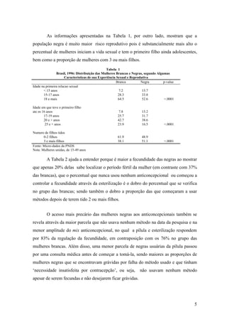 As informações apresentadas na Tabela 1, por outro lado, mostram que a
população negra é muito maior risco reprodutivo pois é substancialmente mais alto o
percentual de mulheres iniciam a vida sexual e tem o primeiro filho ainda adolescentes,
bem como a proporção de mulheres com 3 ou mais filhos.
Tabela 1
Brasil, 1996: Distribuição das Mulheres Brancas e Negras, segundo Algumas
Características de sua Experiência Sexual e Reprodutiva
Branca
Negra
p-value
Idade na primeira relacao sexual
< 15 anos
7.2
13.7
15-17 anos
28.3
33.8
18 e mais
64.5
52.6
<.0001
Idade em que teve o primeiro filho
ate os 16 anos
17-19 anos
20 e + anos
25 e + anos
Numero de filhos tidos
0-2 filhos
3 e mais filhos
Fonte: Micro-dados da PNDS
Nota: Mulheres unidas, de 15-49 anos

7.8
25.7
42.7
23.9

13.2
31.7
38.6
16.5

<.0001

61.9
38.1

48.9
51.1

<.0001

A Tabela 2 ajuda a entender porque é maior a fecundidade das negras ao mostrar
que apenas 20% delas sabe localizar o período fértil da mulher (em contraste com 37%
das brancas), que o percentual que nunca usou nenhum anticoncepcional ou começou a
controlar a fecundidade através da esterilização é o dobro do percentual que se verifica
no grupo das brancas; sendo também o dobro a proporção das que começaram a usar
métodos depois de terem tido 2 ou mais filhos.
O acesso mais precário das mulheres negras aos anticoncepcionais também se
revela através da maior parcela que não usava nenhum método na data da pesquisa e na
menor amplitude do mix anticoncepcional, no qual a pílula e esterilização respondem
por 83% da regulação da fecundidade, em contraposição com os 76% no grupo das
mulheres brancas. Além disso, uma menor parcela de negras usuárias da pílula passou
por uma consulta médica antes de começar a tomá-la, sendo maiores as proporções de
mulheres negras que se encontravam grávidas por falha do método usado e que tinham
‘necessidade insatisfeita por contracepção’, ou seja,

não usavam nenhum método

apesar de serem fecundas e não desejarem ficar grávidas.

5

 