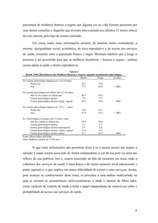 percentual de mulheres brancas e negras que alguma vez na vida fizeram passaram por
uma destas consultas e daquelas que tiveram uma consulta nos últimos 12 meses câncer
do colo uterino, pelo tipo de exame realizado.
Em suma, todos estas informações atestam, de maneira muito contundente, a
enorme desigualdade social, econômica, de risco reprodutivo e de acesso aos serviços
de saúde, existente entre a população branca e negra. Mostram também que é longo o
percurso a ser percorrido para que as mulheres brasileiras – brancas e negras - tenham
acesso pleno à saúde e direito reprodutivos.
Tabela 4
Brasil, 1996: Distribuicao das Mulheres Brancas e Negras, segundo atendimento ginecológico
Branca
Negra
p-value
Fez exame ginecologico alguma vez (15-34 anos)
Nunca fez
22.3
35.0
Sim
77.7
65.0
< .0001
Fez exame ginecológico no ultimo ano (15-34 anos)
Não ao fez exame no ultimo ano
Exame ginecológico apenas
Exame ginecológico incluiu esfreg. vaginal

46.5
7.6
45.9

59.6
7.5
32.9

< .0001

Fez exame ginecológico alguma vez (35 e + anos)
Nunca fez
Sim

13.0
87.0

23.7
76.3

< .0001

45.0
3.2
3.2
11.6
37.1

56.0
3.5
2.4
13.5
24.7

< .0001

Ex. Ginecológico no grupo com 35 anos e mais
Não fez exame no ultimo ano
Exame ginecológico apenas
Exame ginecológico incluiu mamografia
Exame ginecológico incluiu esfreg. vaginal
Exame ginecológico incluiu ambos
Fonte: Micro-dados da PNDS
Nota: Mulheres unidas, de 15-49 anos

O que estas informações não permitem dizer é se o menor acesso das negras à
atenção à saúde estaria associado de forma independente à cor de sua pele ou seria um
reflexo de sua pobreza, isto é, estaria associado ao fato de morarem em áreas onde a
cobertura dos serviços de saúde é mais baixa e de terem menores nível educacional e
poder aquisitivo, o que implica em maior dificuldade de acesso a estes serviços. Assim,
para avançar no conhecimento deste tema, se procedeu a uma análise multivariada, na
qual se incluem as características sócio-econômicas, a idade e número de filhos tidos,
como variáveis de controle de modo a testar o papel independente da variável cor sobre a
probabilidade de acesso aos serviços de saúde.

9

 