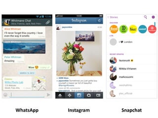 WhatsApp Instagram Snapchat
 