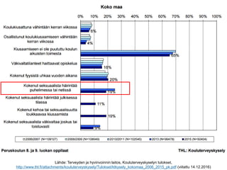 Lähde: Terveyden ja hyvinvoinnin laitos, Kouluterveyskyselyn tulokset,
http://www.thl.fi/attachments/kouluterveyskysely/Tulokset/ktkysely_kokomaa_2006_2015_pk.pdf (viitattu 14.12.2016)
 