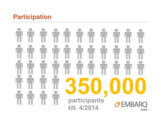 participants
till. 4/2014
350,000
Participation!
 