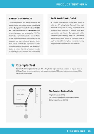 +65 6635 4520 35
PRODUCT TESTING //
SAFETY STANDARDS
Our quality control and testing protocols are
subject to the procedures set out in article 11b
of the European Council Directive 89/686/
EEC, in accordance with BS EN 364:1993 used
to test harnesses and lanyards for PPE. This
means our equipment is tested and conforms
to the highest standards ensuring it is fit-for-
purpose and can withstand greater forces
than would normally be experienced under
ordinary working conditions. We believe it’s
better to err on the side of caution in order
to protect you, your workers and your clients.
SAFE WORKING LOADS
At Leading Edge all structurally rated products
achieve a 47x safety factor. To reach these high
standards every item of safety equipment must
survive 1x static test and 3x dynamic tests with
appropriate test loads. Our approach, while
extremely precautionary, adds an unbeatable
level of safety to our products. You would have to
apply an incredibly heavy load over an extremely
long distance in order to see our them fail.
5kg Product Testing Stats
10kg test mass (2x SWL)
Fall Factor 2 (Total Drop Distance 4m) ENS364
392kg Impact Force (3929N)
Example Test
For a Safe Working Load of 5kg at 47x safety factor a product must surpass an impact force of
235kgs. These forces are achieved with a static test load of 55kg and a dynamic test load of 10kg
performed three times.
 