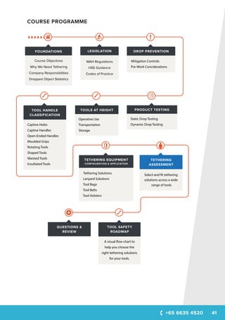 +65 6635 4520 41
COURSE PROGRAMME
 