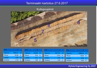Terminaalin kartoitus 27.6.2017
Hytola Engineering Oy 2017
Kuitupuupinot
55
6
7
8
Pino 5
Tilavuus 1902.51 m³
Pituus 93.88 ...