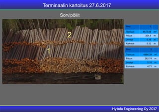 Terminaalin kartoitus 27.6.2017
Hytola Engineering Oy 2017
Sorvipöllit
2
1
Pino 1
Tilavuus 8672.68 m³
Pituus 304.6 m
Levey...