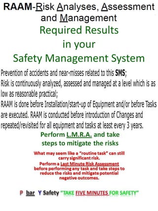 Required Results
in your
Safety Management System
 