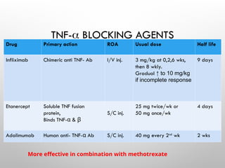 RA and its management.ppt for MBBS students | PPT