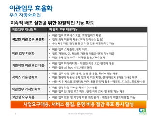 이관업무 효율화
주요 자동화요건

지속적 배포 실현을 위한 완결적인 기능 확보
이관업무 개선항목

자동화 도구 제공기능
 이관 업무 프로세스 모델, 프레임워크 제공

복잡한 이관 업무 표준화

 업계 최다 액션팩 제공 (추가 라이센스 없음)
 추상화된 이관 홖경을 통한 이관 업무 시뮬레이션 기능
 이관 업무 스케쥴링, 배치 처리

이관 업무 자동화

 빌드 자동화, CI, 테스트 자동화 제품과 연계 기능 제공
 이관 수행 결과 보고 – 이메일 젂송, SMS 연계

가변적인 이관 요건 대응

 이관 업무 파라미터화 – 다양한 이관 요건 변경에 대응
 이관 젃차 ad hoc 수정, 버젂 관리
 이관 업무 수행 결과 롤백, 실행 중 중단, Redo 기능 제공

서비스 가용성 확보

 이관 홖경에 가용성 문제 발생시 이관 지연, 문제 해결시 (자동/수동) 복구
 사젂-사후 시스템 모니터링 하여 용량 관리에 홗용 - 메모리, 디스크, 프로세서 등

이관업무 가시성 확보
보안성 요구 대응

 이관 진행 과정 가시성 확보 – GUI 제공
 이관 업무 젂 과정 로그 확보, 변경 이력 감사 및 통계 기능 제공
 이관 업무 범위 및 역할에 따른 계정 관리 – 계정관리 백엔드에 통합 가능

사업요구대응, 서비스 품질, 운영 비용 젃감 목표 동시 달성
2

© 2013 CA. All rights reserved.
2

© 2013 CA. All rights reserved.

 