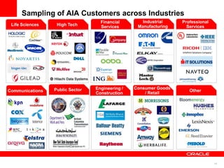 10
Sampling of AIA Customers across Industries
Professional
ServicesLife Sciences High Tech
Financial
Services
Industrial
Manufacturing
OtherCommunications
Engineering /
Construction
Public Sector Consumer Goods
/ Retail
 
