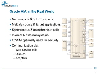 20
 Numerous in & out invocations
 Multiple source & target applications
 Synchronous & asynchronous calls
 Internal & external systems
 OWSM optionally used for security
 Communication via:
– Web service calls
– Queues
– Adapters
Oracle AIA in the Real World
 