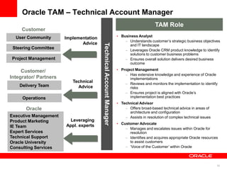 52
Customer
Steering Committee
User Community
Project Management
Delivery Team
Executive Management
Product Marketing
IE Team
Expert Services
Technical Support
Oracle University
Consulting Services
Oracle
Implementation
Advice
Technical
Advice
Leveraging
Appl. experts
Customer/
Integrator/ Partners
Operations
TAM Role
• Business Analyst
– Understands customer’s strategic business objectives
and IT landscape
– Leverages Oracle CRM product knowledge to identify
solutions to customer business problems
– Ensures overall solution delivers desired business
outcome
• Project Management
– Has extensive knowledge and experience of Oracle
implementations
– Reviews and monitors the implementation to identify
risks
– Ensures project is aligned with Oracle’s
implementation best practices
• Technical Advisor
– Offers broad-based technical advice in areas of
architecture and configuration
– Assists in resolution of complex technical issues
• Customer Advocate
– Manages and escalates issues within Oracle for
resolution
– Identifies and acquires appropriate Oracle resources
to assist customers
– ‘Voice of the Customer’ within Oracle
TechnicalAccountManager
Oracle TAM – Technical Account Manager
 