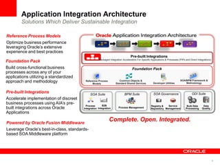6
Powered by Oracle Fusion Middleware
Leverage Oracle’s best-in-class, standards-
based SOA Middleware platform
Reference Process Models
Optimize business performance
leveraging Oracle’s extensive
experience and best practices
Pre-built Integrations
Accelerate implementation of discreet
business processes using AIA’s pre-
built integrations across Oracle
Applications
Foundation Pack
Build cross-functional business
processes across any of your
applications utilizing a standardized
approach and methodology
Complete. Open. Integrated.
Pre-built Integrations
Packaged Integration Accelerators For Specific Applications & Processes (PIPs and Direct Integrations)
BPM Suite
Process Management
Registry &
Repository
Service
Management
SOA Governance
Process
Integration
B2B
Integration
SOA Suite ODI Suite
Bulk Data
Processing
Data
Quality
Foundation Pack
Reference Process
Models
Common Objects &
Standard Shared Services
SOA/BPM Framework &
MethodologyDeveloper Utilities
Application Integration Architecture
Solutions Which Deliver Sustainable Integration
 