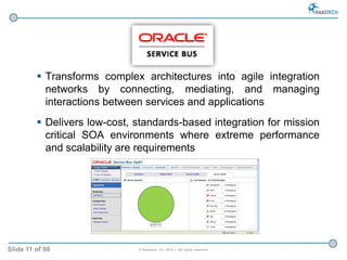 Slide 11 of 98 © Raastech, Inc. 2012 | All rights reserved.
 Transforms complex architectures into agile integration
netw...