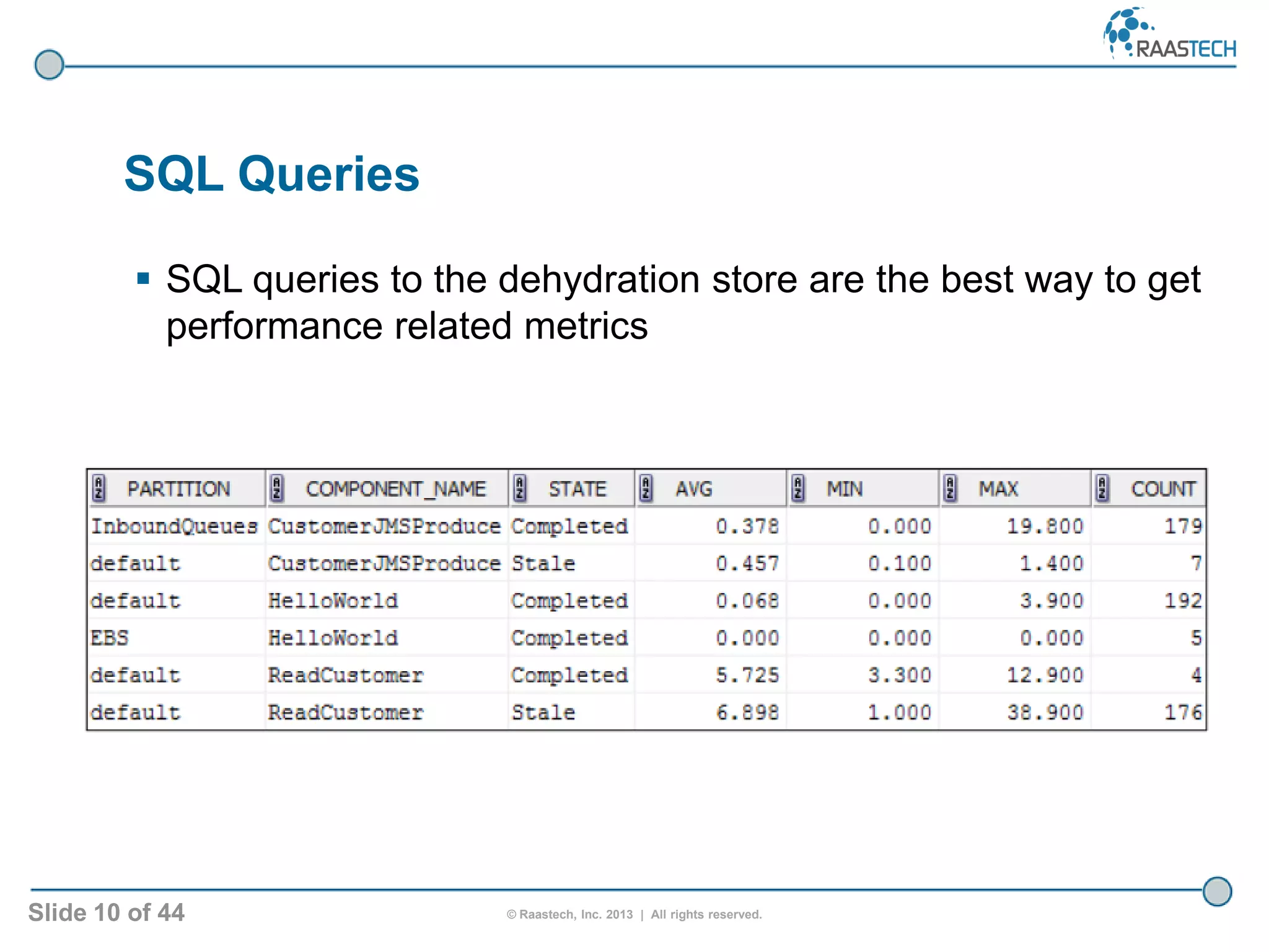 Slide 10 of 44 © Raastech, Inc. 2013 | All rights reserved.
SQL Queries
 SQL queries to the dehydration store are the best way to get
performance related metrics
 