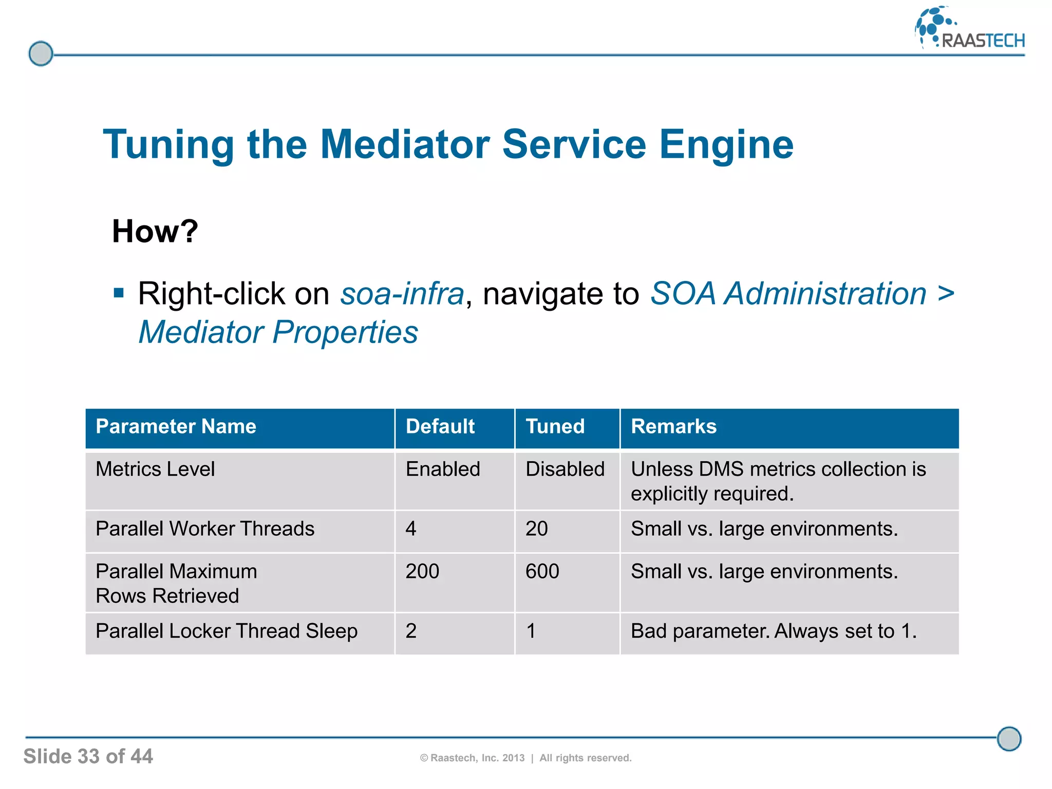 Slide 33 of 44 © Raastech, Inc. 2013 | All rights reserved.
Tuning the Mediator Service Engine
How?
 Right-click on soa-infra, navigate to SOA Administration >
Mediator Properties
Parameter Name Default Tuned Remarks
Metrics Level Enabled Disabled Unless DMS metrics collection is
explicitly required.
Parallel Worker Threads 4 20 Small vs. large environments.
Parallel Maximum
Rows Retrieved
200 600 Small vs. large environments.
Parallel Locker Thread Sleep 2 1 Bad parameter. Always set to 1.
 