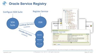 © Raastech, Inc. 2013 | All rights reserved. Slide 57 of 61raastech.com
Service
Oracle Service Registry
Some screenshots from: http://biemond.blogspot.com/2009/12/using-oracle-service-registry-in-soa.html
SOA
Suite
OSR
Register ServiceConfigure SOA Suite
Service
Service
 