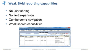 © Raastech, Inc. 2013 | All rights reserved. Slide 9 of 61raastech.com
Weak BAM reporting capabilities
 No user sorting
 No field expansion
 Cumbersome navigation
 Weak search capabilities
 