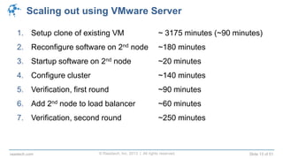 © Raastech, Inc. 2013 | All rights reserved. Slide 13 of 51raastech.com
Scaling out using VMware Server
1. Setup clone of existing VM ~ 3175 minutes (~90 minutes)
2. Reconfigure software on 2nd node ~180 minutes
3. Startup software on 2nd node ~20 minutes
4. Configure cluster ~140 minutes
5. Verification, first round ~90 minutes
6. Add 2nd node to load balancer ~60 minutes
7. Verification, second round ~250 minutes
 