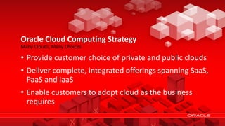 Oracle Cloud Computing Strategy
Many Clouds, Many Choices
• Provide customer choice of private and public clouds
• Deliver complete, integrated offerings spanning SaaS,
PaaS and IaaS
• Enable customers to adopt cloud as the business
requires
 