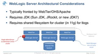 © Raastech, Inc. 2013 | All rights reserved. Slide 10 of 34raastech.com
WebLogic Server Architectural Considerations
 Typically fronted by WebTier/OHS/Apache
 Requires JDK (Sun JDK, JRockit, or new JDK7)
 Requires shared filesystem for cluster (in 11g) for tlogs
WebLogic Server WebLogic Server WebLogic Server
Shared File
System
WebTier WebTier WebTier
Single AdminServer
to administer entire
cluster Node Manager
runs on every
server
Hardware load
balancer
 