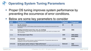 © Raastech, Inc. 2013 | All rights reserved. Slide 13 of 34raastech.com
Operating System Tuning Parameters
 Proper OS tuning improves system performance by
preventing the occurrence of error conditions.
 Below are some key parameters to consider
O/S Parameters Default Proposed
Linux tcp_fin_timeout
By reducing the value , TCP/IP releases closed connections faster, providing more resources for new
connections.
60 30
Linux Backlog connections queue (tcp_max_syn_backlog)
When the server is loaded or has many clients with bad connections, it can result in an increase in half-
open connections
1024 4096
Linux File Descriptors (open files) 1024 4096 (32bit)
8192 (64bit)
WIN2008 MaxUserPort
Under heavy loads it may be necessary to adjust the MaxUserPort. This parameter determines the
availability of user ports requested by application
16383 65532
WIN2008 Set the power option setting to “High performance”
With High Performance power scheme, processors are always locked at the highest performance state
Balanced High
Performance
 