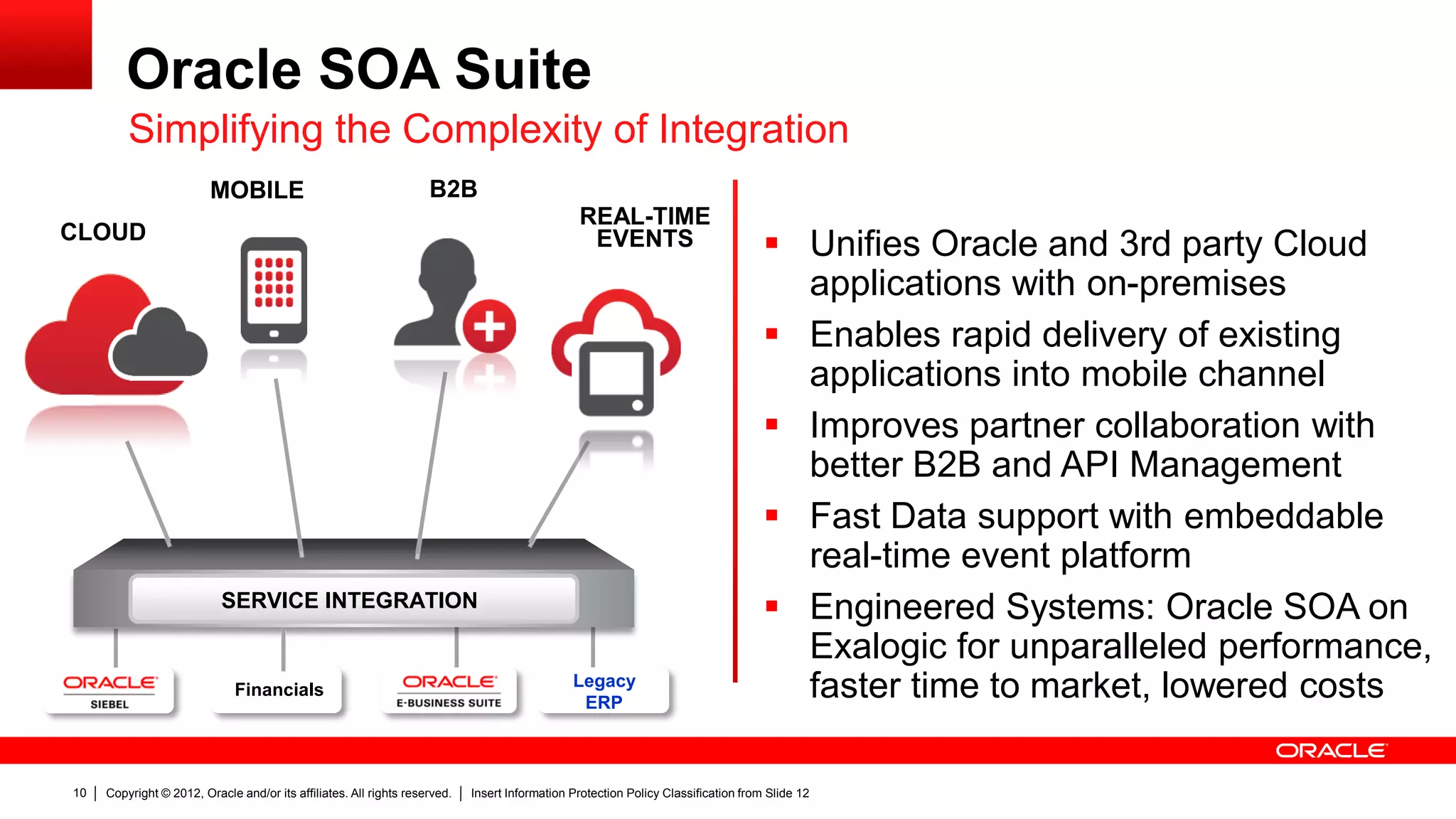 Copyright © 2012, Oracle and/or its affiliates. All rights reserved. Insert Information Protection Policy Classification from Slide 1210
Simplifying the Complexity of Integration
Oracle SOA Suite
CLOUD
SERVICE INTEGRATION
Legacy
ERP
Financials
MOBILE B2B
REAL-TIME
EVENTS  Unifies Oracle and 3rd party Cloud
applications with on-premises
 Enables rapid delivery of existing
applications into mobile channel
 Improves partner collaboration with
better B2B and API Management
 Fast Data support with embeddable
real-time event platform
 Engineered Systems: Oracle SOA on
Exalogic for unparalleled performance,
faster time to market, lowered costs
 