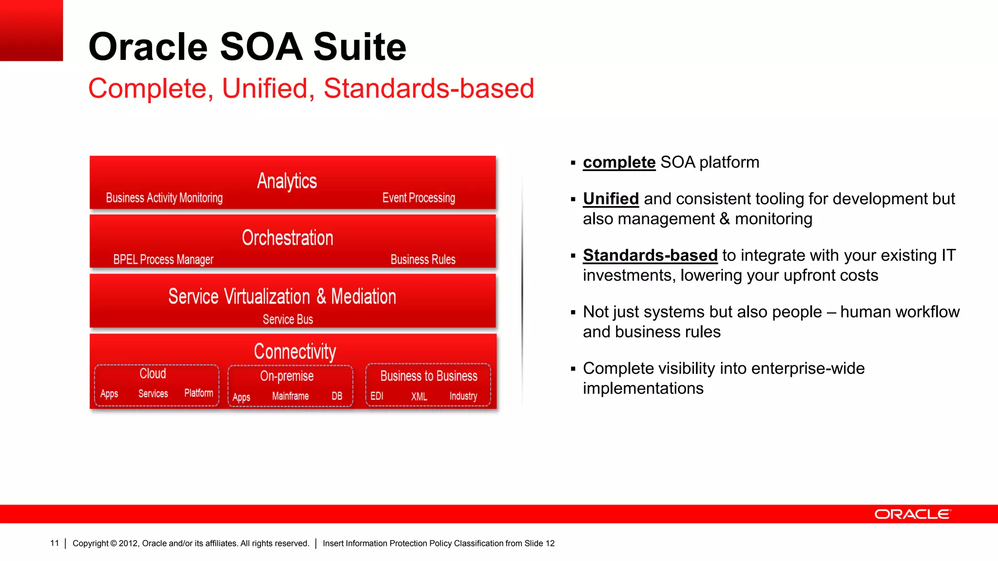 Copyright © 2012, Oracle and/or its affiliates. All rights reserved. Insert Information Protection Policy Classification from Slide 1211
Oracle SOA Suite
 complete SOA platform
 Unified and consistent tooling for development but
also management & monitoring
 Standards-based to integrate with your existing IT
investments, lowering your upfront costs
 Not just systems but also people – human workflow
and business rules
 Complete visibility into enterprise-wide
implementations
Complete, Unified, Standards-based
 