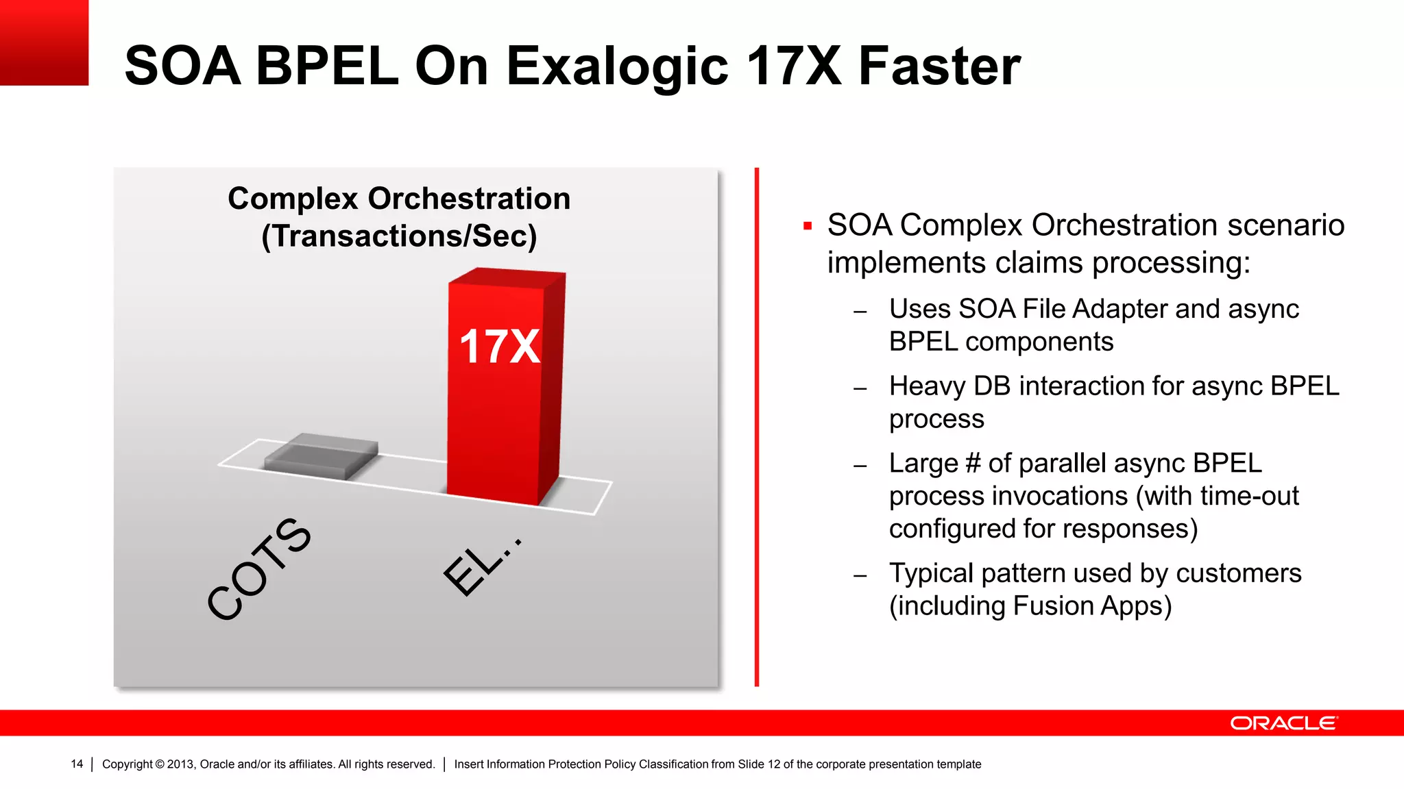 Copyright © 2013, Oracle and/or its affiliates. All rights reserved. Insert Information Protection Policy Classification from Slide 12 of the corporate presentation template14
SOA BPEL On Exalogic 17X Faster
 SOA Complex Orchestration scenario
implements claims processing:
– Uses SOA File Adapter and async
BPEL components
– Heavy DB interaction for async BPEL
process
– Large # of parallel async BPEL
process invocations (with time-out
configured for responses)
– Typical pattern used by customers
(including Fusion Apps)
17X
Complex Orchestration
(Transactions/Sec)
 