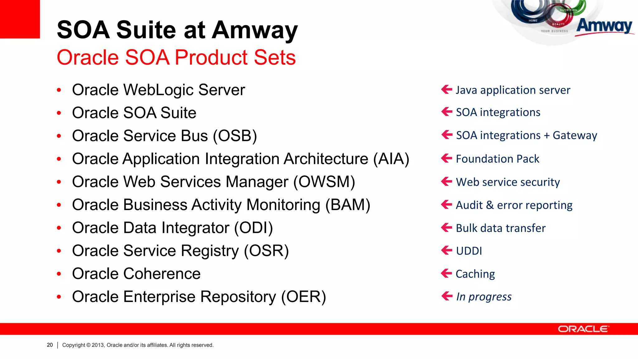 20 Copyright © 2013, Oracle and/or its affiliates. All rights reserved.
SOA Suite at Amway
Oracle SOA Product Sets
• Oracle WebLogic Server
• Oracle SOA Suite
• Oracle Service Bus (OSB)
• Oracle Application Integration Architecture (AIA)
• Oracle Web Services Manager (OWSM)
• Oracle Business Activity Monitoring (BAM)
• Oracle Data Integrator (ODI)
• Oracle Service Registry (OSR)
• Oracle Coherence
• Oracle Enterprise Repository (OER)
 Java application server
 SOA integrations
 SOA integrations + Gateway
 Foundation Pack
 Audit & error reporting
 Bulk data transfer
 UDDI
 Caching
 Web service security
 In progress
 
