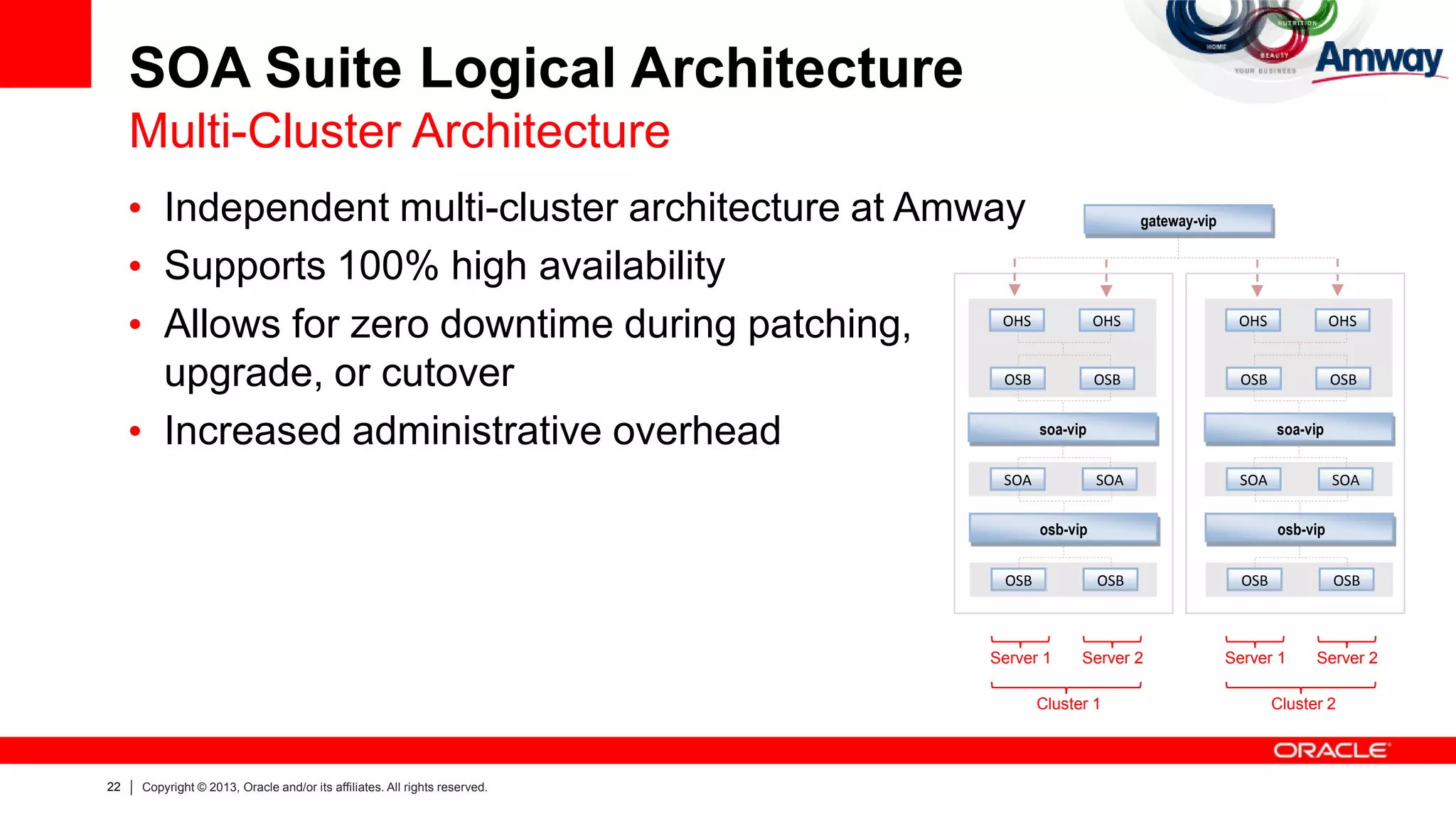 22 Copyright © 2013, Oracle and/or its affiliates. All rights reserved.
SOA Suite Logical Architecture
Multi-Cluster Architecture
SOA SOA
OSB OSB
OHS OHS
soa-vip
OSB OSB
osb-vip
SOA SOA
OSB OSB
OHS OHS
soa-vip
OSB OSB
osb-vip
gateway-vip• Independent multi-cluster architecture at Amway
• Supports 100% high availability
• Allows for zero downtime during patching,
upgrade, or cutover
• Increased administrative overhead
Server 1
Cluster 1
Server 2 Server 1
Cluster 2
Server 2
 