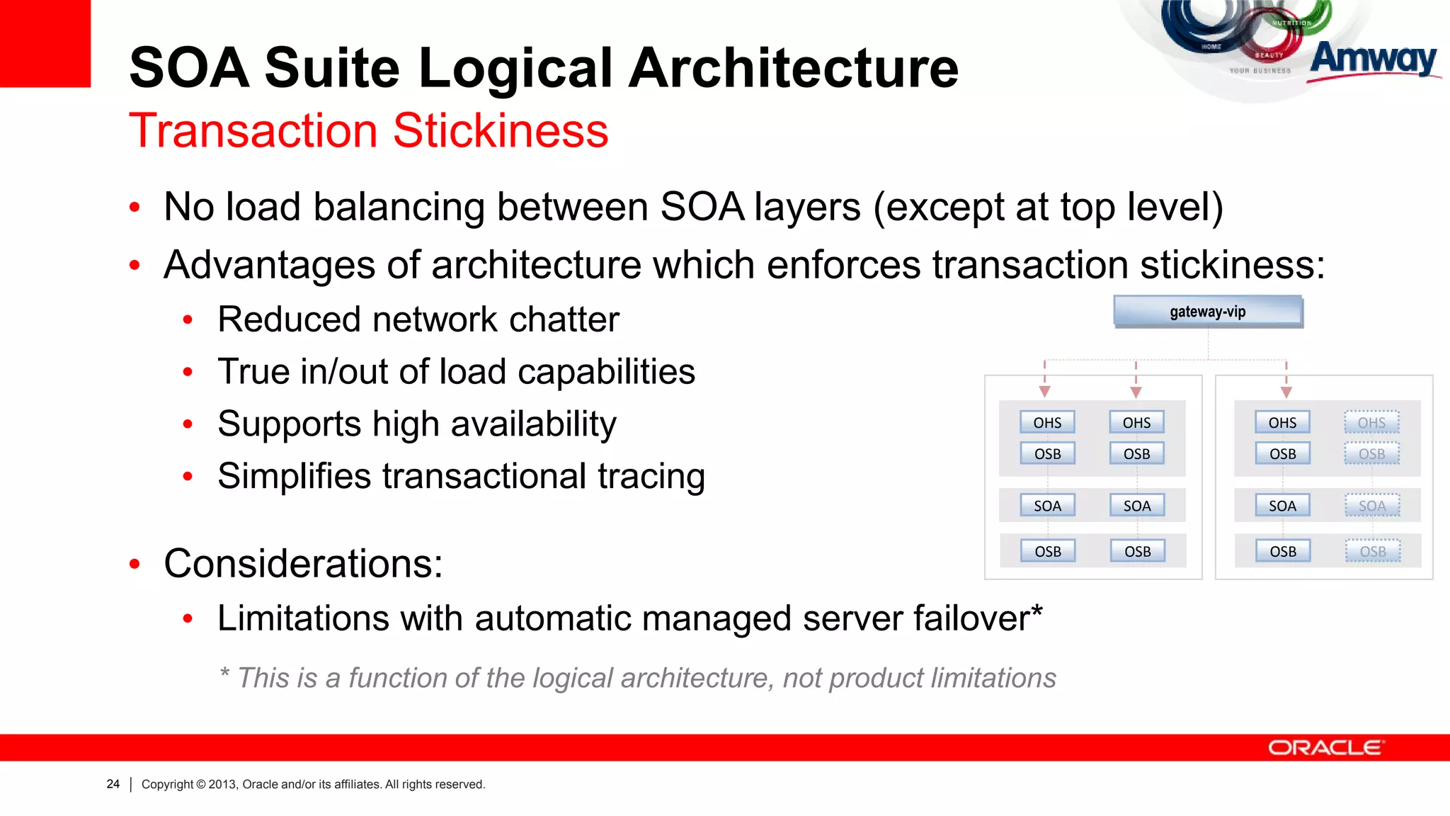 24 Copyright © 2013, Oracle and/or its affiliates. All rights reserved.
SOA Suite Logical Architecture
Transaction Stickiness
SOA SOA
OSB OSB
OHS OHS
OSB OSB
SOA SOA
OSB OSB
OHS OHS
OSB OSB
gateway-vip
• No load balancing between SOA layers (except at top level)
• Advantages of architecture which enforces transaction stickiness:
• Reduced network chatter
• True in/out of load capabilities
• Supports high availability
• Simplifies transactional tracing
• Considerations:
• Limitations with automatic managed server failover*
* This is a function of the logical architecture, not product limitations
 