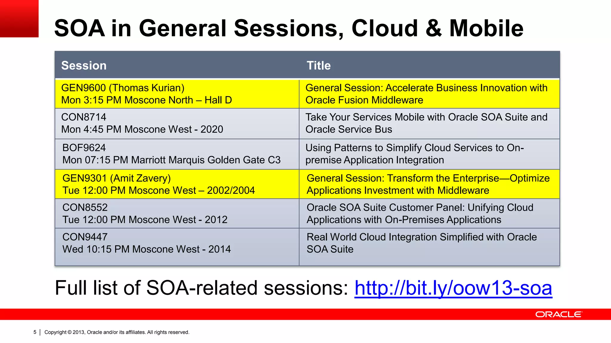 Copyright © 2013, Oracle and/or its affiliates. All rights reserved.5
SOA in General Sessions, Cloud & Mobile
Session Title
GEN9600 (Thomas Kurian)
Mon 3:15 PM Moscone North – Hall D
General Session: Accelerate Business Innovation with
Oracle Fusion Middleware
CON8714
Mon 4:45 PM Moscone West - 2020
Take Your Services Mobile with Oracle SOA Suite and
Oracle Service Bus
BOF9624
Mon 07:15 PM Marriott Marquis Golden Gate C3
Using Patterns to Simplify Cloud Services to On-
premise Application Integration
GEN9301 (Amit Zavery)
Tue 12:00 PM Moscone West – 2002/2004
General Session: Transform the Enterprise—Optimize
Applications Investment with Middleware
CON8552
Tue 12:00 PM Moscone West - 2012
Oracle SOA Suite Customer Panel: Unifying Cloud
Applications with On-Premises Applications
CON9447
Wed 10:15 PM Moscone West - 2014
Real World Cloud Integration Simplified with Oracle
SOA Suite
Full list of SOA-related sessions: http://bit.ly/oow13-soa
 