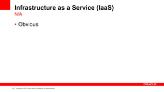 14 Copyright © 2013, Oracle and/or its affiliates. All rights reserved.
Infrastructure as a Service (IaaS)
N/A
• Obvious
 