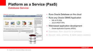 15 Copyright © 2013, Oracle and/or its affiliates. All rights reserved.
Platform as a Service (PaaS)
Database Service
• Runs Oracle Database on the cloud
• Runs any Oracle DBMS Application
– SQL & PL/SQL
– Java & REST APIs
• Web-based application development
– Oracle Application Express (APEX)
• Seamless: from cloud to on-premise
• Secure: data, schema, & table-space isolation
 