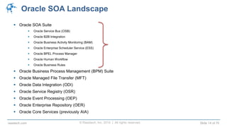 © Raastech, Inc. 2014 | All rights reserved. Slide 14 of 70raastech.com
Oracle SOA Landscape
 Oracle SOA Suite
 Oracle Service Bus (OSB)
 Oracle B2B Integration
 Oracle Business Activity Monitoring (BAM)
 Oracle Enterprise Scheduler Service (ESS)
 Oracle BPEL Process Manager
 Oracle Human Workflow
 Oracle Business Rules
 Oracle Business Process Management (BPM) Suite
 Oracle Managed File Transfer (MFT)
 Oracle Data Integration (ODI)
 Oracle Service Registry (OSR)
 Oracle Event Processing (OEP)
 Oracle Enterprise Repository (OER)
 Oracle Core Services (previously AIA)
 