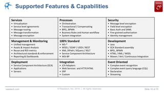 © Raastech, Inc. 2014 | All rights reserved. Slide 16 of 70raastech.com
Supported Features & Capabilities
Services
• Virtualization
• Service level agreements
• Message routing
• Message transformation
• Message encryption
Processes
• Orchestration
• Transactional / Compensating
• BPEL, BPMN
• Business Rules and Human workflow
• System integration
Security
• Message level encryption
• Field level encryption
• Basic Auth and SAML
• Fine grained authorization
• Identity management
Management & Monitoring
• Unified management
• Assets & Impact Analysis
• Reuse and ROI metrics
• Architectural standards & enforcement
• Reporting & Dashboards
100% Standard
• WS-*
• WSDL / SOAP / UDDI / REST
• XML /XPath / XQuery / XSLT
• Service Component Architecture
• WSI-BP
Development
• Java
• SCA Standard assembly
• BPEL, BPMN
• HTML / XML / WSDL
• Maven / Ant / Continuous Integration
Deployment
• Service Component Architecture (SCA)
• Applications
• Servers
Integration
• JCA Adapters
• Web Services and HTTP/HTML
• ERP
• Custom
Event Oriented
• Complex event recognition
• Complex event query language (CQL)
• Declarative
• Streaming
 