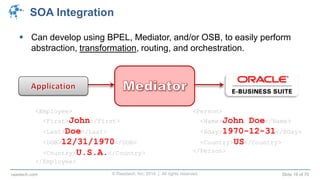 © Raastech, Inc. 2014 | All rights reserved. Slide 19 of 70raastech.com
SOA Integration
 Can develop using BPEL, Mediator, and/or OSB, to easily perform
abstraction, transformation, routing, and orchestration.
<Employee>
<First>John</First>
<Last>Doe</Last>
<DOB>12/31/1970</DOB>
<Country>U.S.A.</Country>
</Employee>
<Person>
<Name>John Doe</Name>
<Bday>1970-12-31</BDay>
<Country>US</Country>
</Person>
 