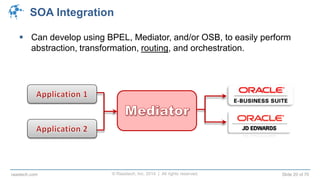 © Raastech, Inc. 2014 | All rights reserved. Slide 20 of 70raastech.com
SOA Integration
 Can develop using BPEL, Mediator, and/or OSB, to easily perform
abstraction, transformation, routing, and orchestration.
 