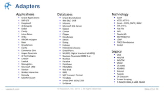 © Raastech, Inc. 2014 | All rights reserved. Slide 22 of 70raastech.com
Adapters
Databases
 Oracle 8i and above
 IBM DB/2 UDB
 Informix
 Microsoft SQL Server
 Sybase
 Clarion
 Clipper
 Cloudscape
 DBASE
 Dialog
 Essbase
 FOCUS Data Access
 Great Plains
 MUMPS (Digital Standard MUMPS)
 Navision Financials (ODBC 3.x)
 Nucleus
 Paradox
 Pointbase
 PROGRESS
 Red Brick
 RMS
 SAS Transport Format
 Teradata
 Unisys DMS 1100/2200
 UniVerse
Applications
• Oracle Applications
• SAP R/3
• Peoplesoft
• JD Edwards
• Siebel
• Clarify
• Lotus Notes
• Ariba
• AXIOM mx/open
• Baan
• BroadVision
• Clarify
• Commerce One
• Hogan Financials
• i2 Technologies
• Lawson
• Livelink
• Manugistics
• Microsoft CRM
• Vantive
• Walker Interactive
• Remedy
• Salesforce.com
Technology
 SOAP
 HTTP, HTTP-S
 Email – POP3, SMTP, IMAP
 FTP, FTP-S
 Flat File
 JMS
 Oracle AQ
 IBM MQSeries
 LDAP
 TIBCO Rendezvous
 Socket
Legacy
 CICS
 IMS/DB
 IMS/TM
 VSAM
 CA-IDMS
 ADABAS
 Natural
 Tuxedo
 CA-Datacom
 Screen Scraping
 C-ISAM,D-ISAM,K-SAM, QSAM
.
 