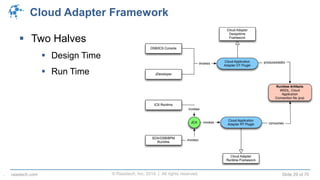© Raastech, Inc. 2014 | All rights reserved. Slide 29 of 70raastech.com
Cloud Adapter Framework
 Two Halves
 Design Time
 Run Time
.
 