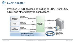 © Raastech, Inc. 2014 | All rights reserved. Slide 33 of 70raastech.com
LDAP Adapter
 Provides CRUD access and polling to LDAP from SCA,
OSB, and other deployed applications
.
 