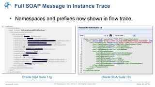 © Raastech, Inc. 2014 | All rights reserved. Slide 43 of 70raastech.com
Full SOAP Message in Instance Trace
 Namespaces and prefixes now shown in flow trace.
Oracle SOA Suite 11g Oracle SOA Suite 12c
 